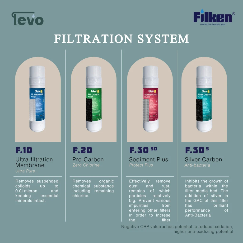 Filken净水器
