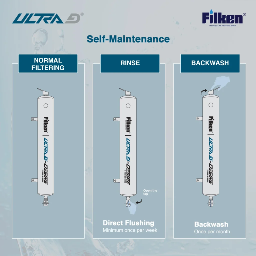 Filken ultra D