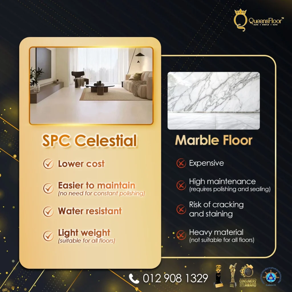 Queensfloor