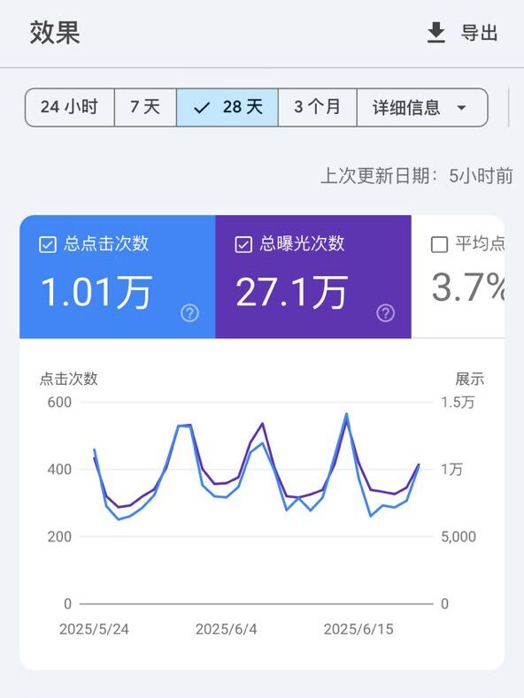 JB SEO 公司