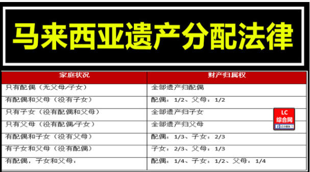 Top 1 线上遗嘱服务