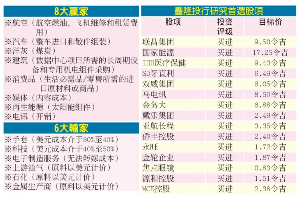 令吉走强