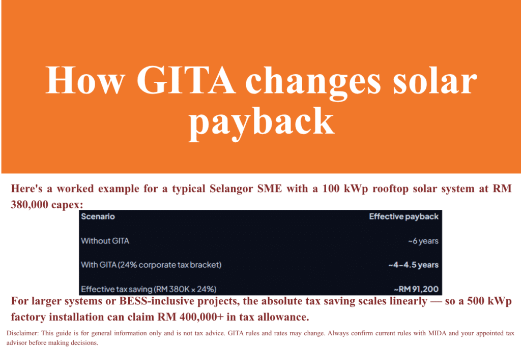 GITA绿色投资税务优惠回报率计算：超越简单的税务节省