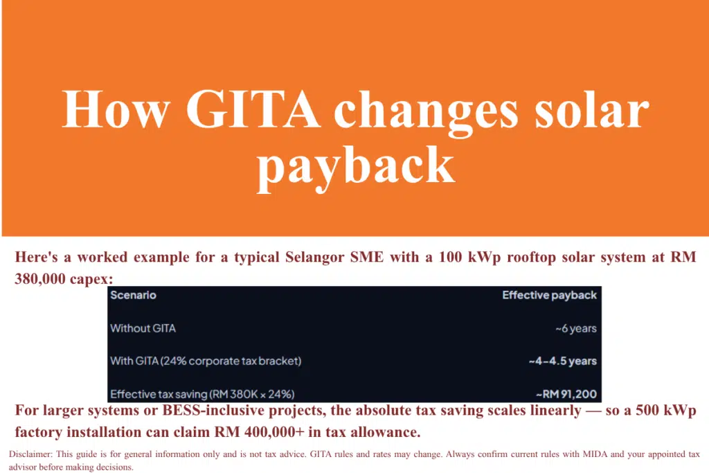 GITA绿色投资税务优惠回报率计算:超越简单的税务节省